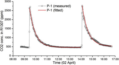 Fig. 6