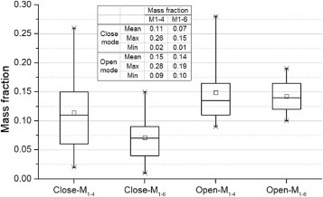 Fig. 11