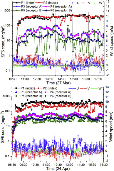 Fig. 7