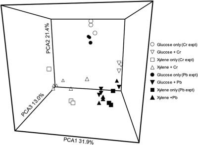 FIG. 7.