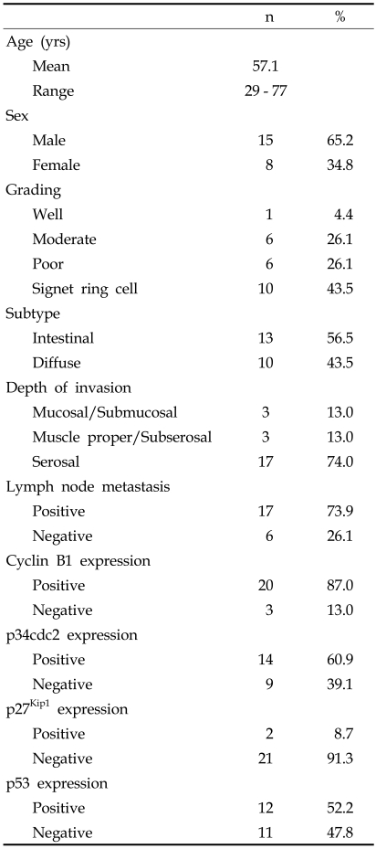 graphic file with name ymj-48-694-i001.jpg