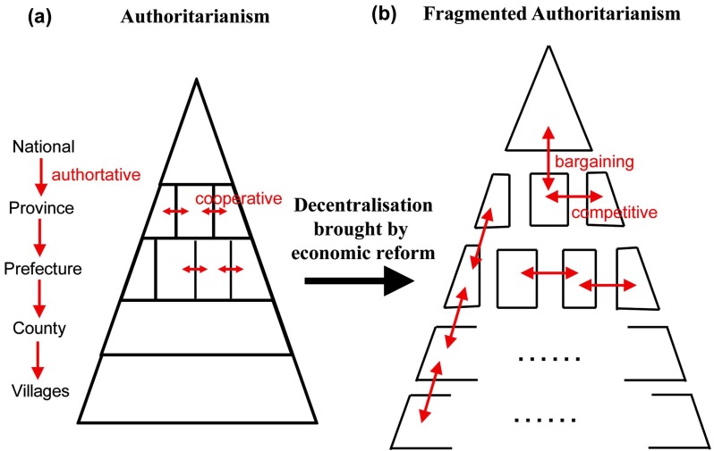 Fig. (2)