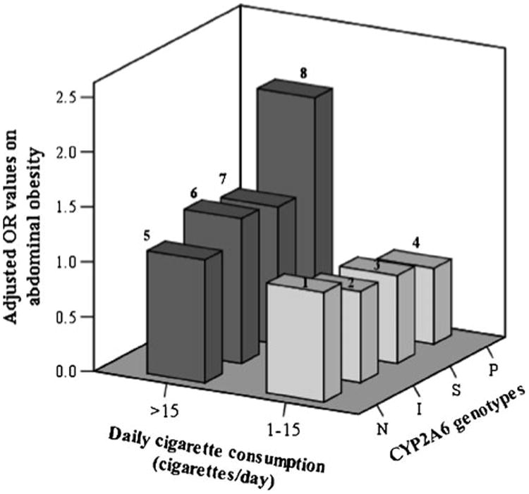 Fig. 2