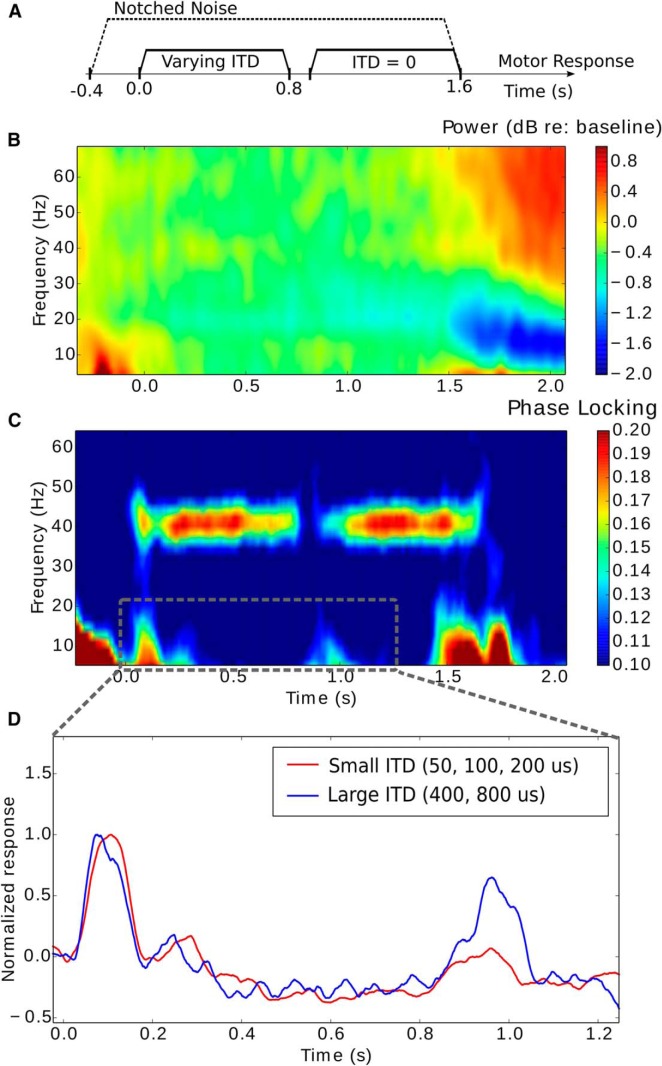 Figure 7.