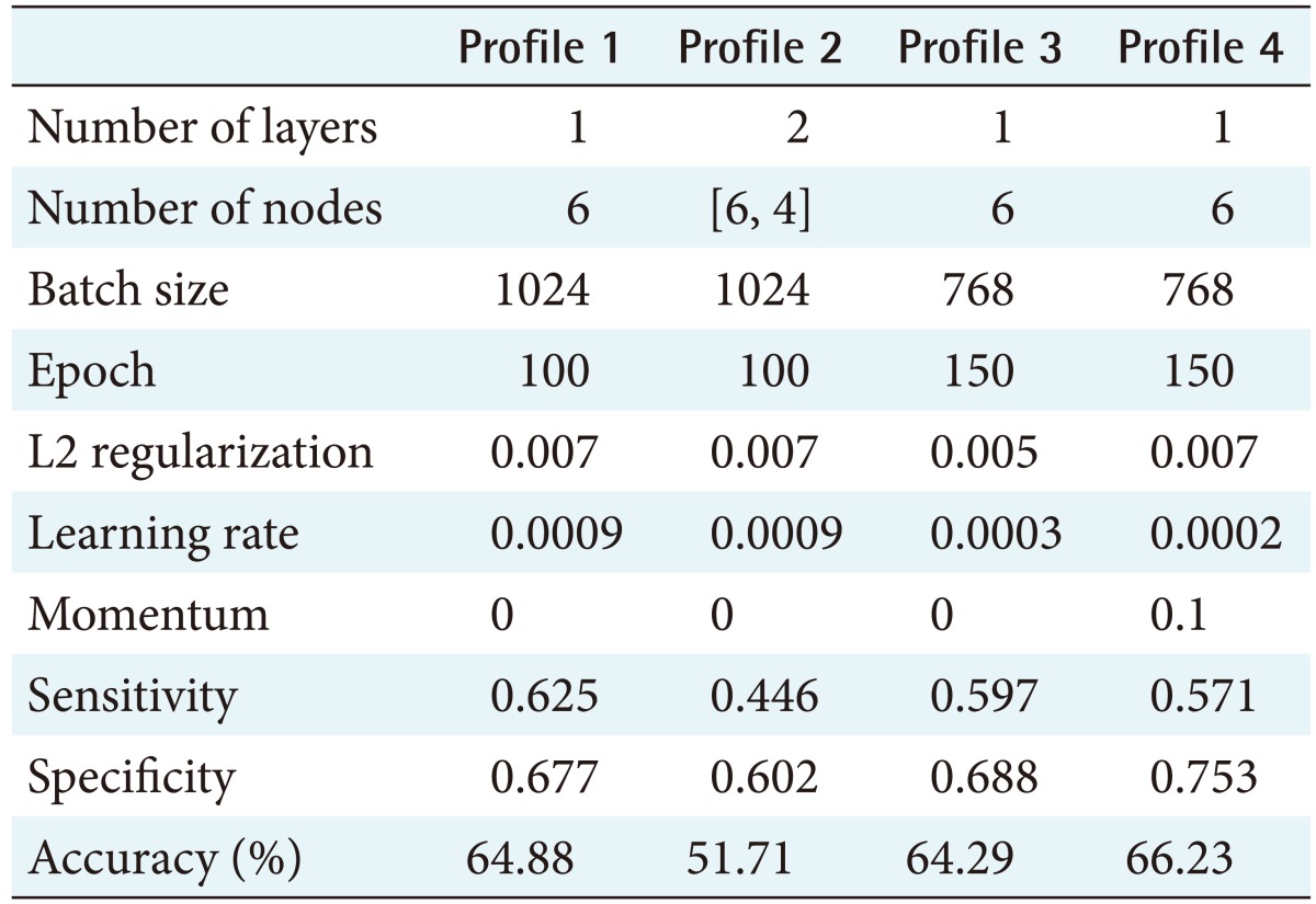 graphic file with name hir-23-285-i002.jpg