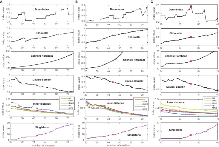 Figure 3—figure supplement 3.