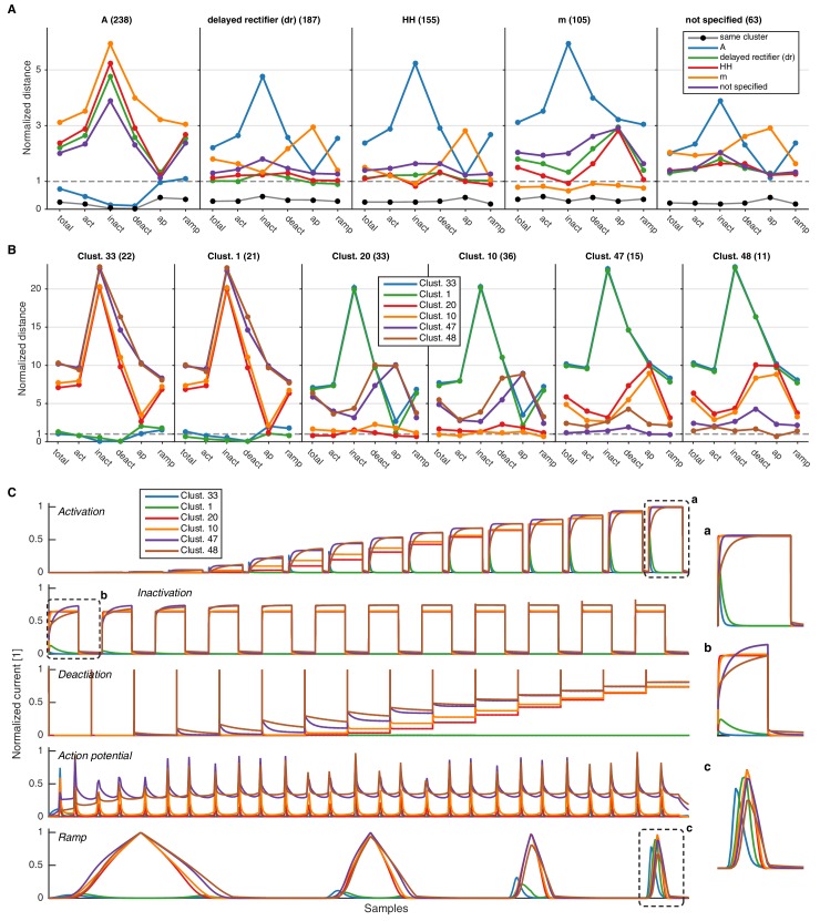 Figure 3—figure supplement 4.