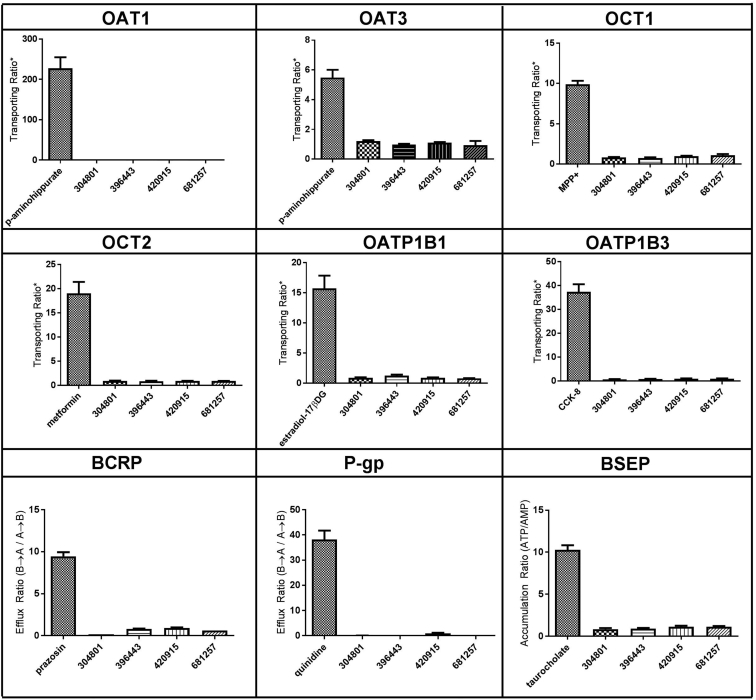 Figure 3