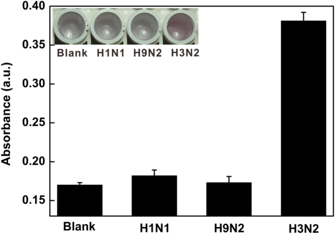 Figure 7.