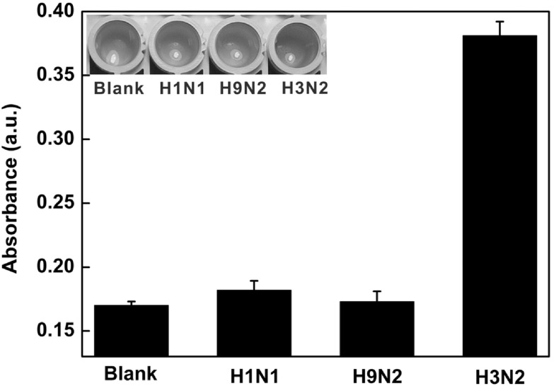 Figure 7.