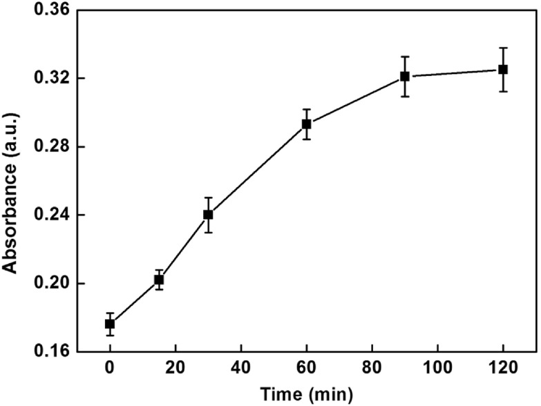 Figure 5.