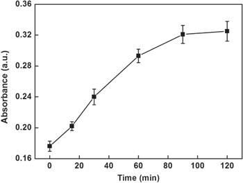 Figure 5.