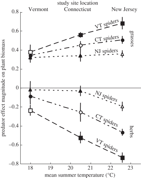 Figure 3.