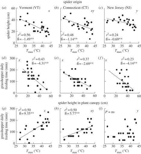 Figure 2.