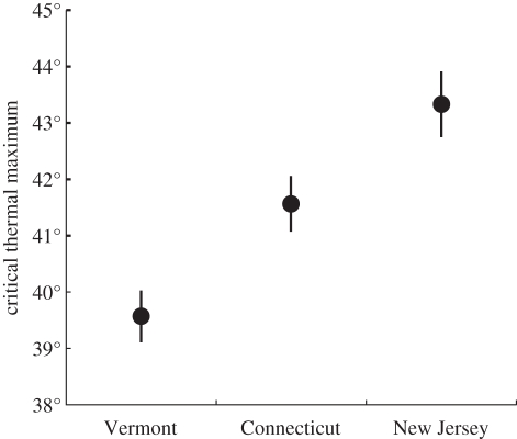 Figure 1.