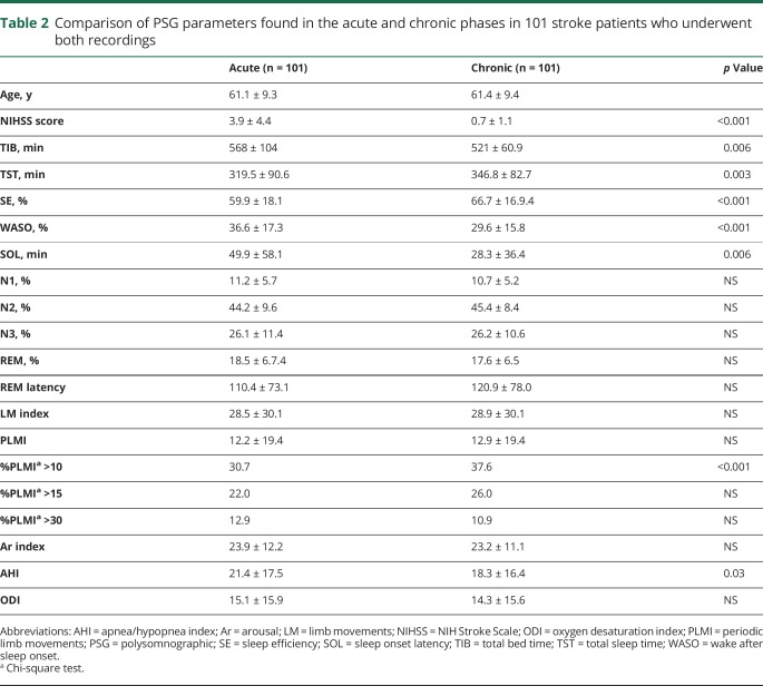 graphic file with name NEUROLOGY2017841023TT2.jpg