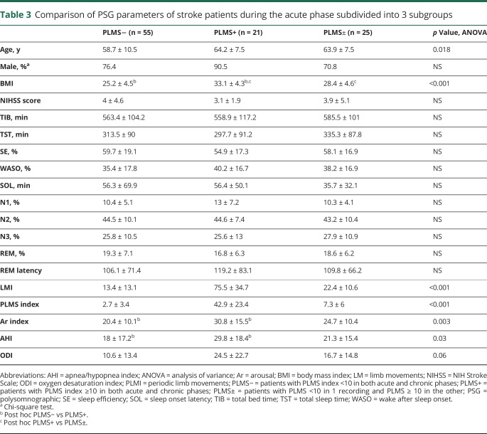 graphic file with name NEUROLOGY2017841023TT3.jpg