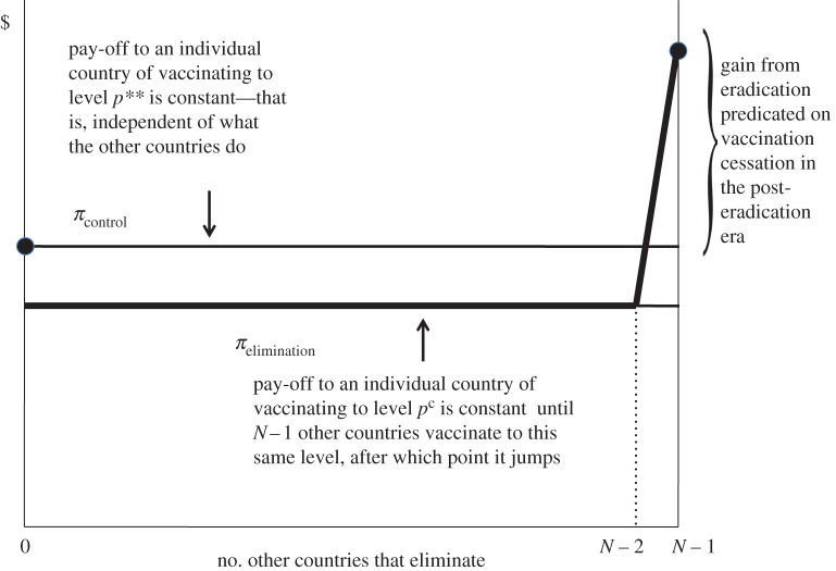 Figure 3.