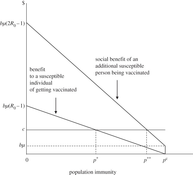 Figure 1.