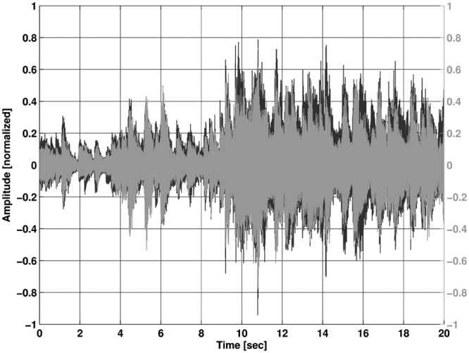 Figure 13.