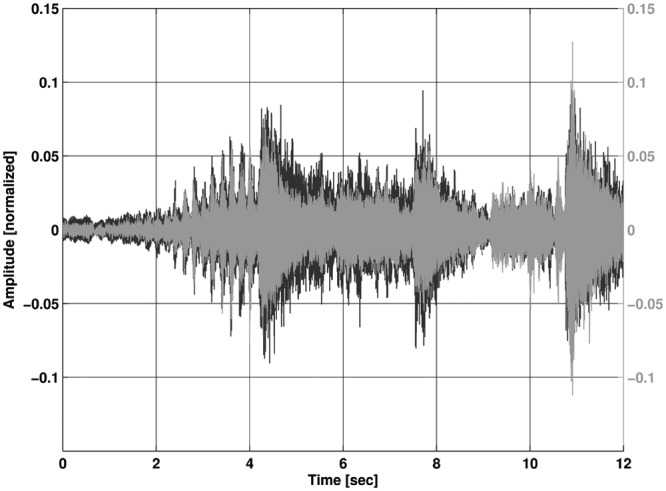 Figure 11.