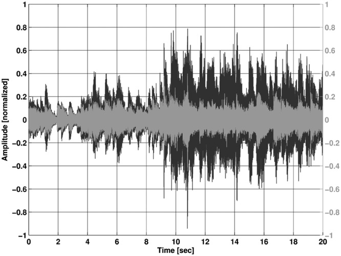 Figure 14.