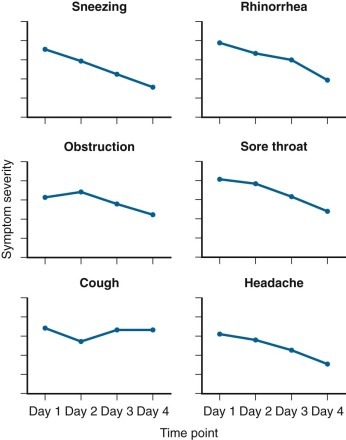 Figure 32-1