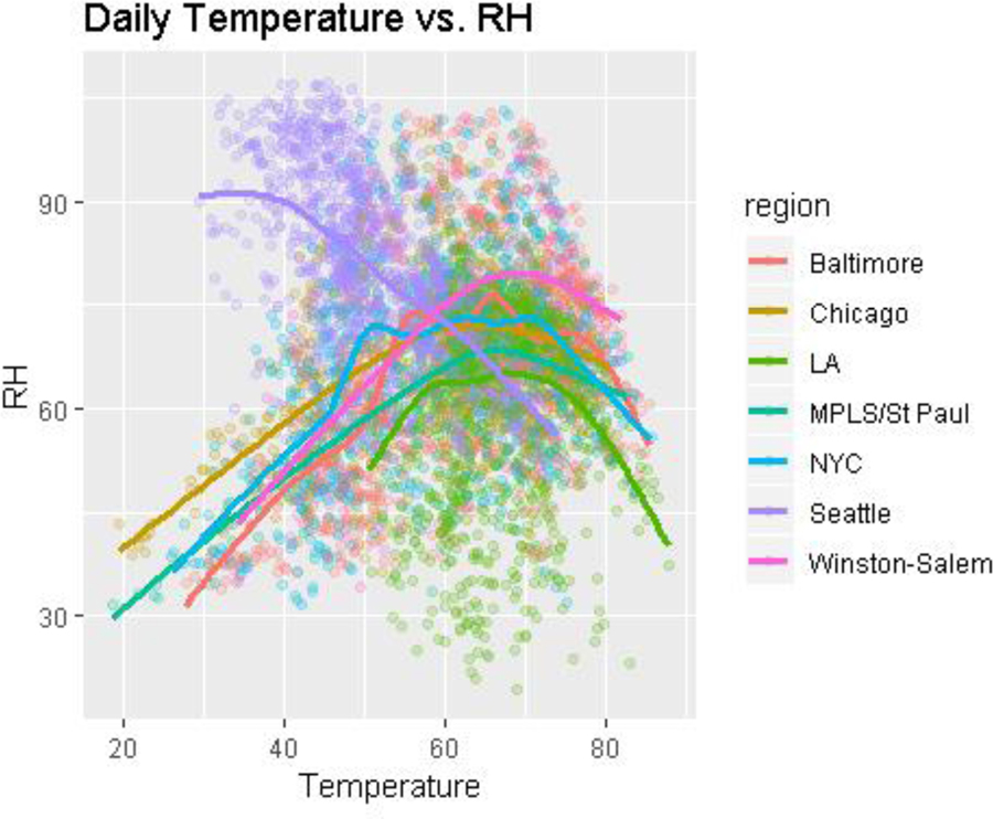 Figure 4: