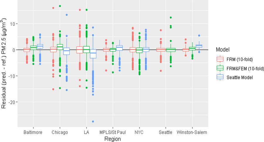 Figure 3: