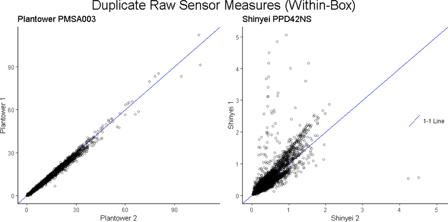 Figure 2a: