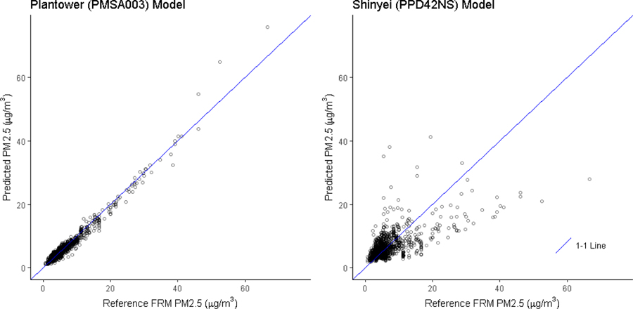 Figure 2b: