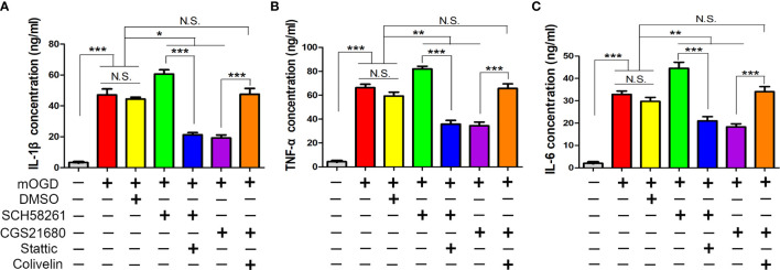 Figure 6