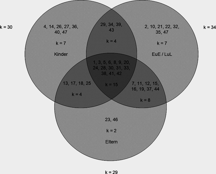 graphic file with name 42278_2023_171_Fig3_HTML.jpg