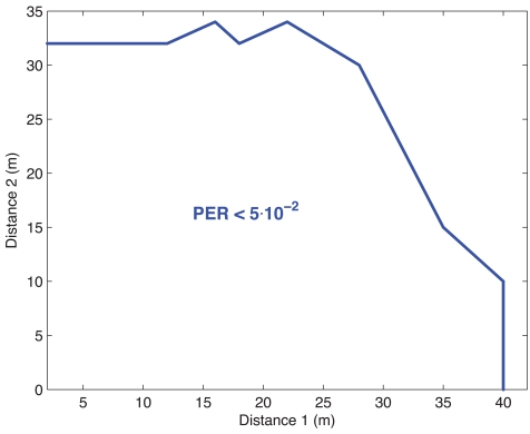 Figure 10.