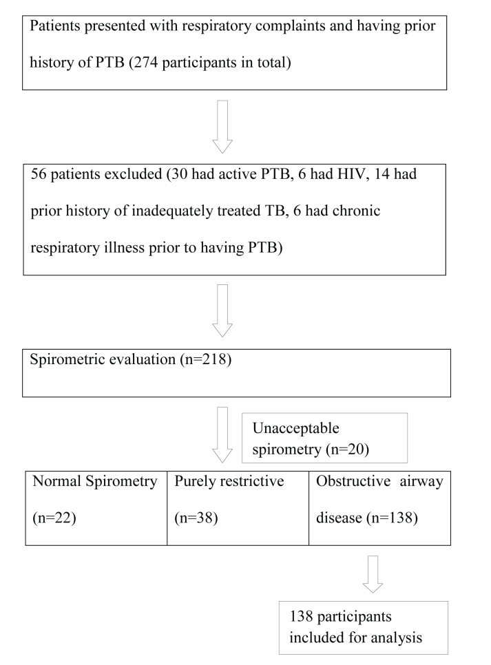 [Table/Fig-1]: