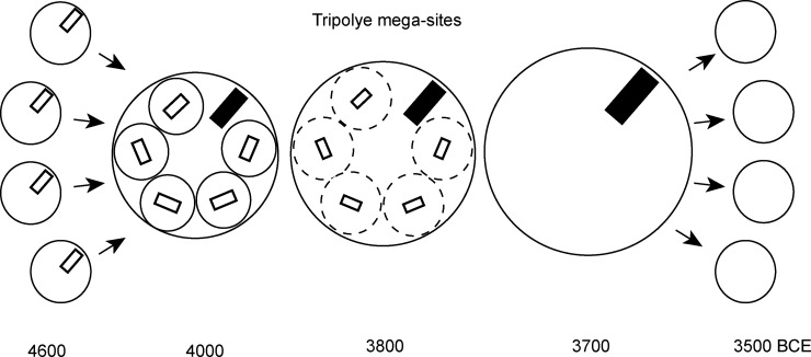 Fig 26