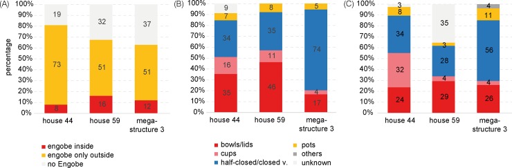 Fig 16