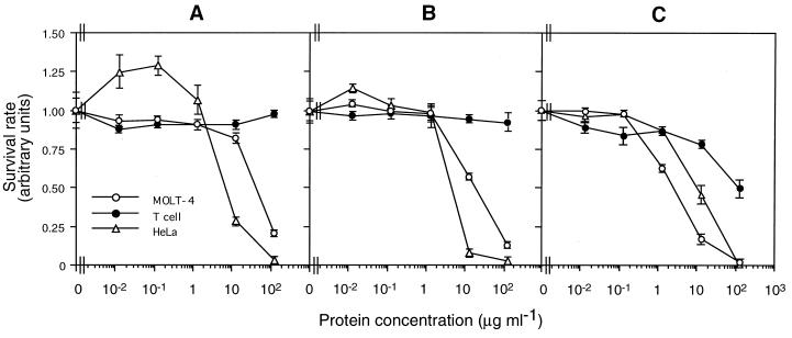 FIG. 7