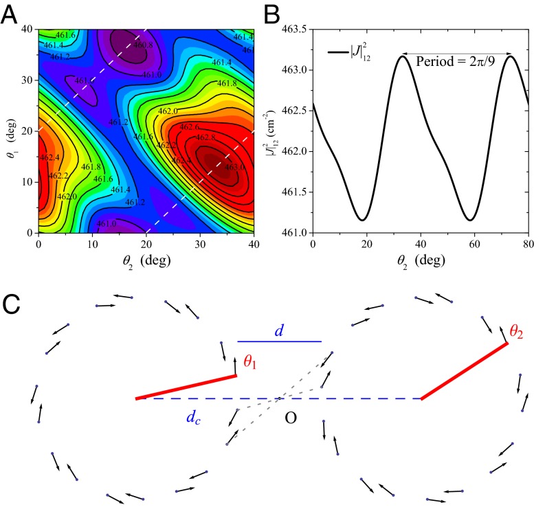 Fig. 3.