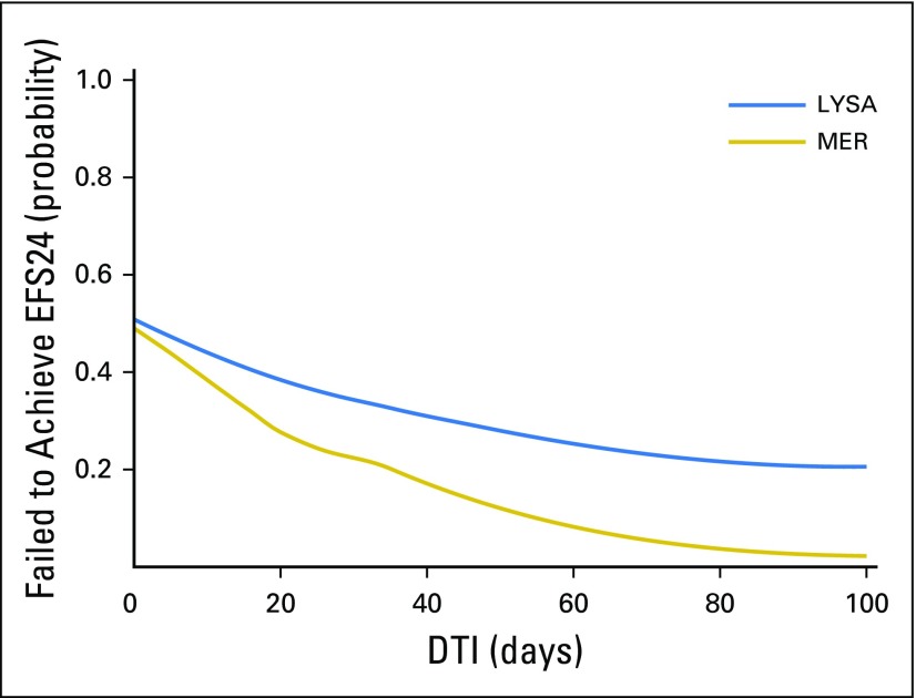 Fig 2.