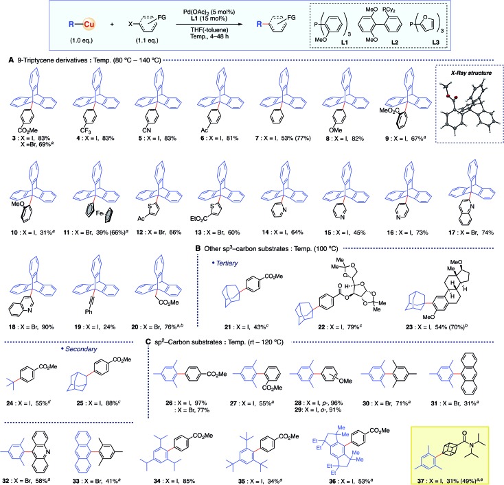 Scheme 2