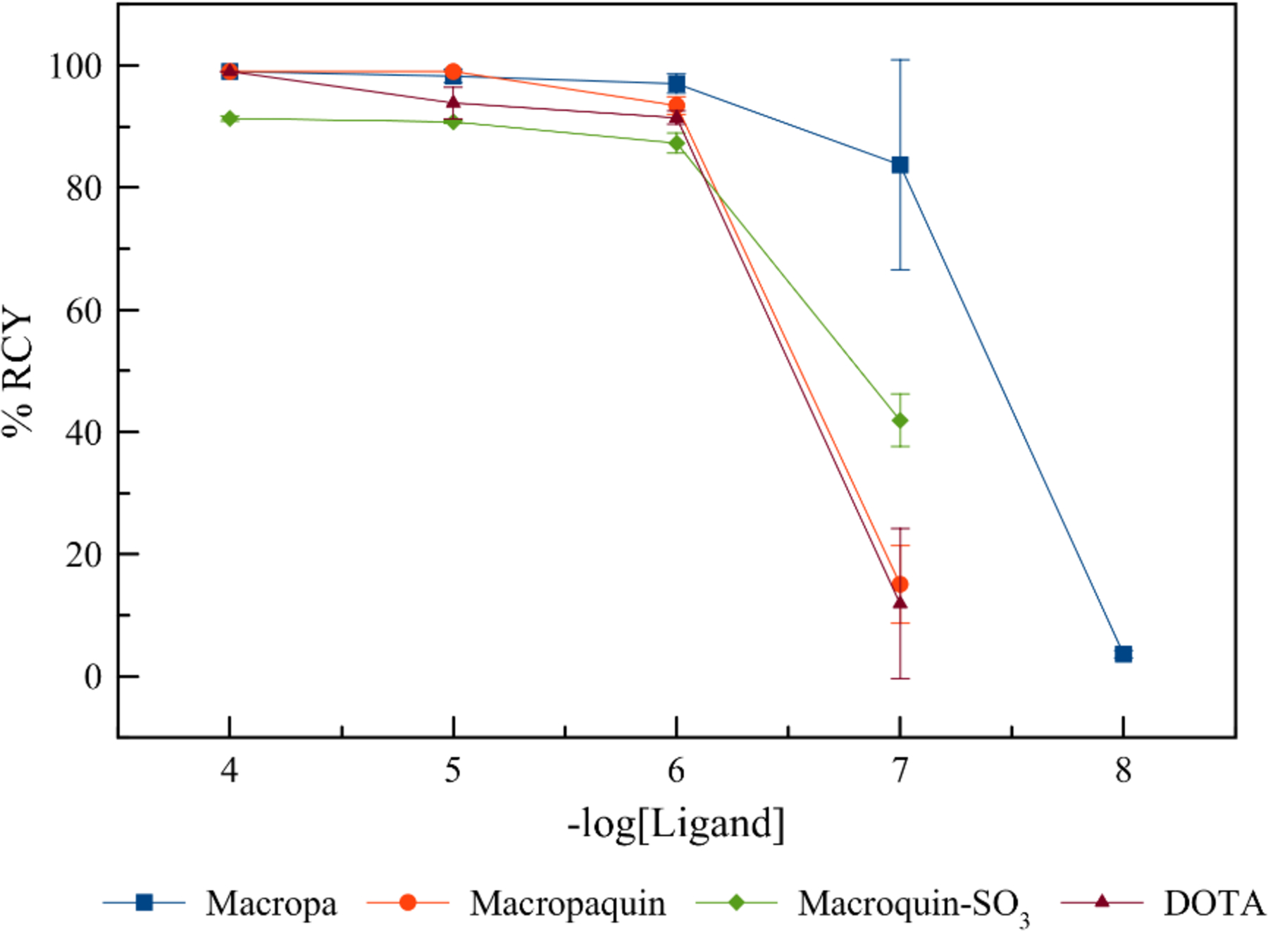 Figure 7.