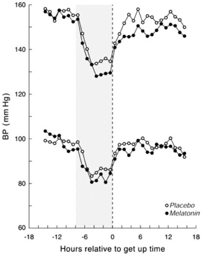 Fig. (3)