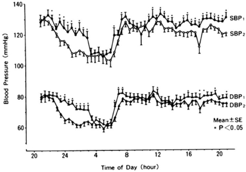 Fig. (1)