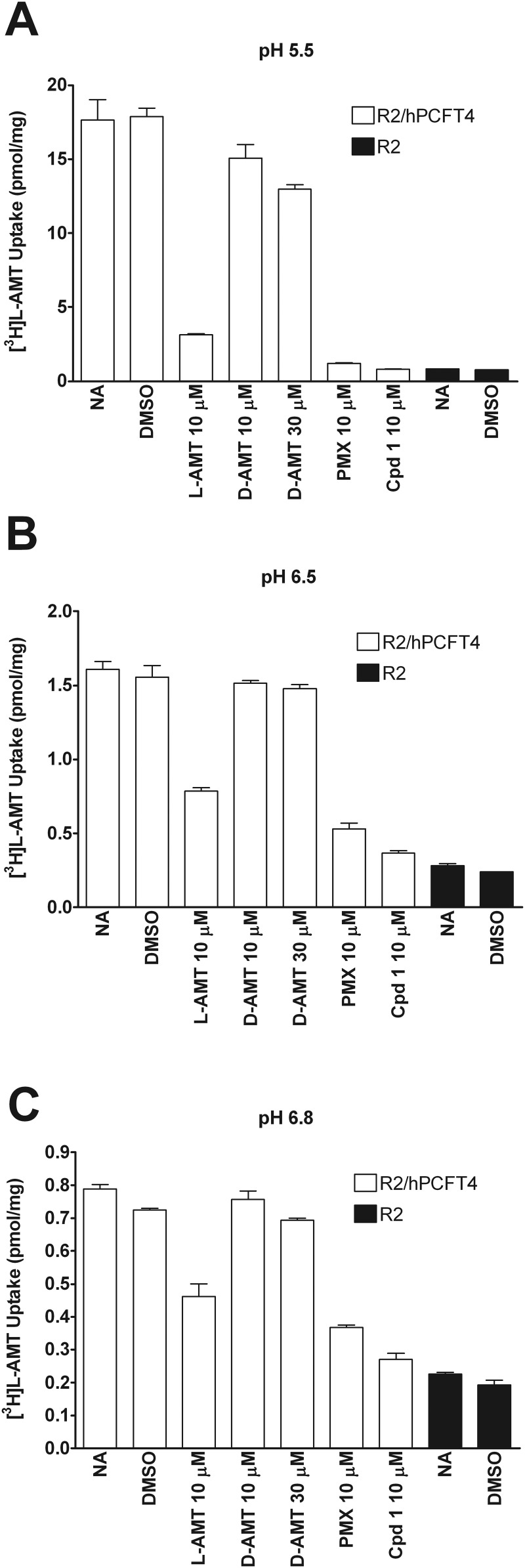 Fig. 8.