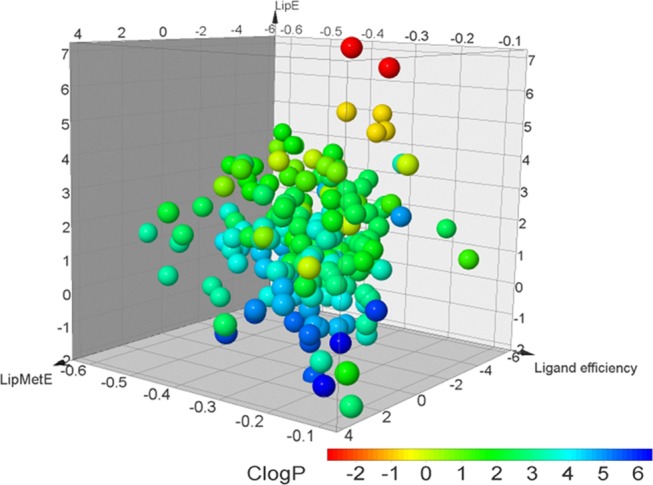 Figure 5