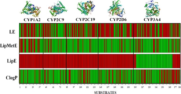 Figure 6