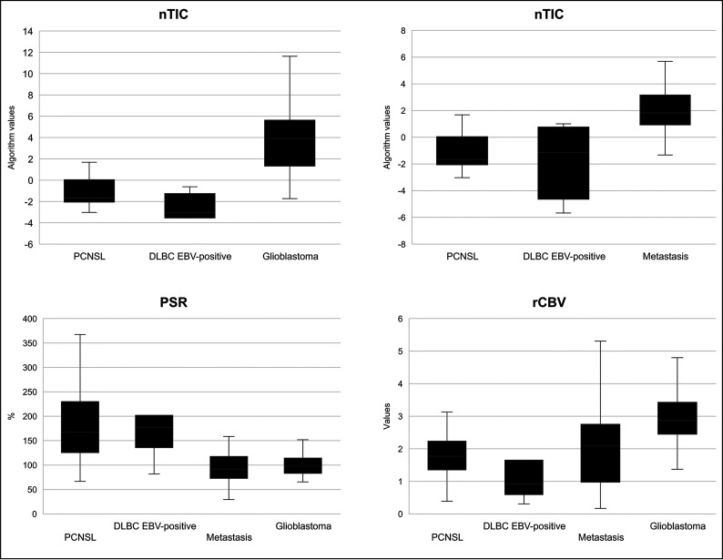 FIG 3.