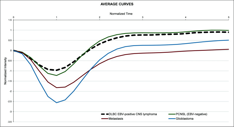 FIG 2.