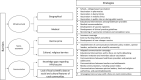 Provides a summary of strategies to address challenges associated with HPV vaccination in rural areas